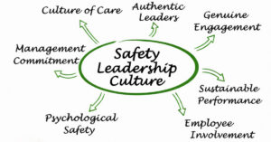 Safety Leadership Culture