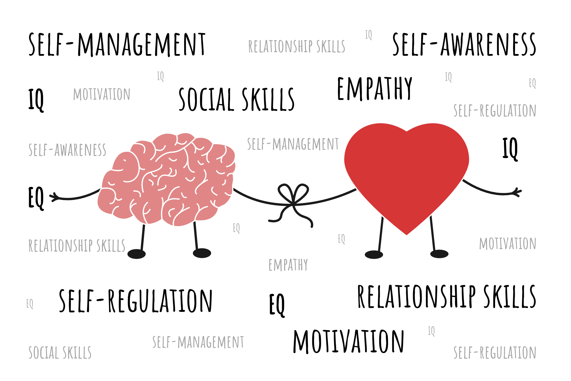 Emotional Intelligence (EQ)